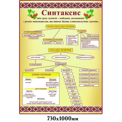 Стенд Синтаксис (патриотический)