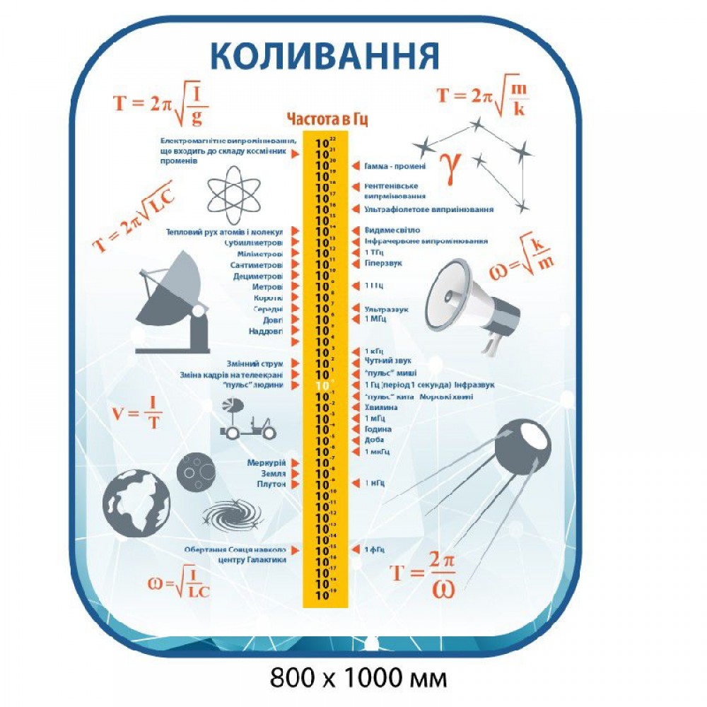 Стенд Колебания (светлый)