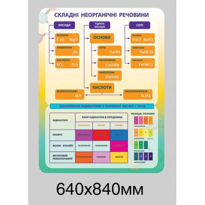 Стенд в кабинет химии (яркий комплект)