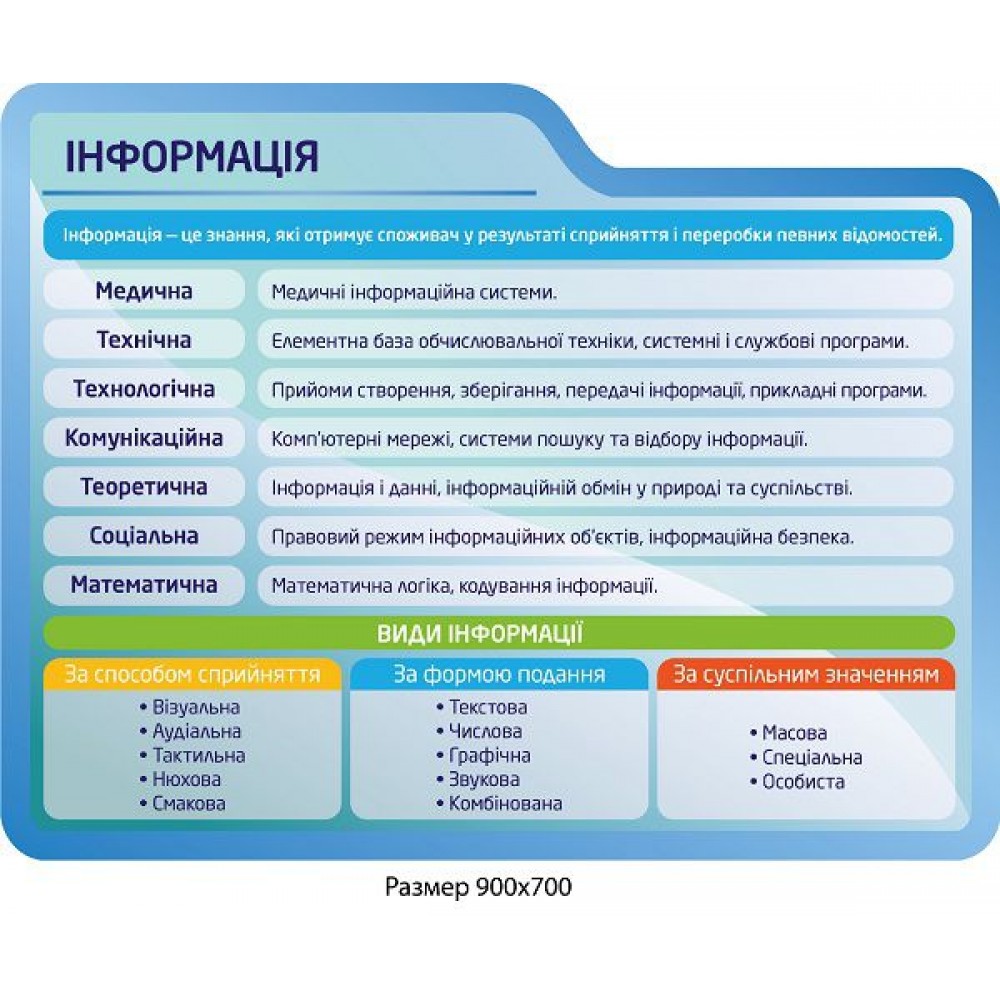 Стенд Информация для кабинета информатики