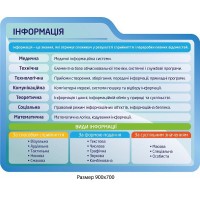 Стенд Информация для кабинета информатики