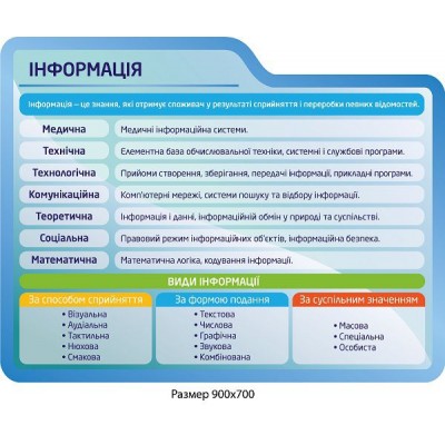 Стенд Информация для кабинета информатики
