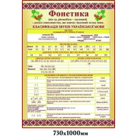 Стенд Фонетика (патриотический)