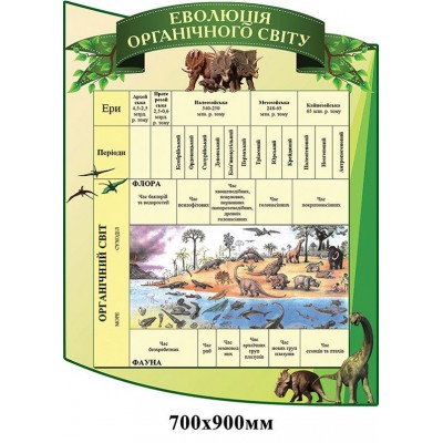 Комплект стендів в кабінет біології (світло-зелений)