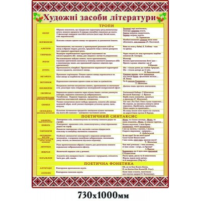 Стенд Художественные средства литературы (патриотический)