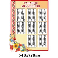 Стенд Таблиця множення (бежевий)