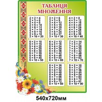 Стенд Таблиця множення (салатовий)
