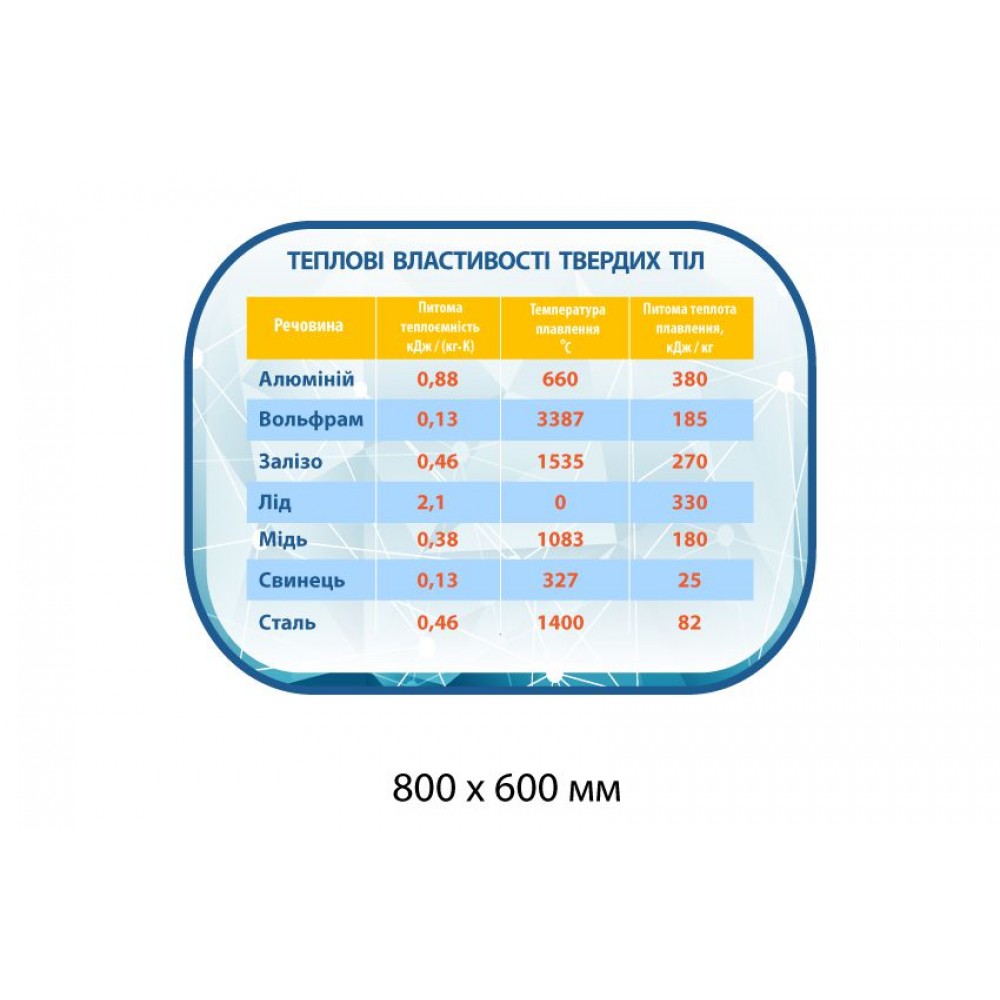 Стенд Тепловые свойства теплых тел (голубой)
