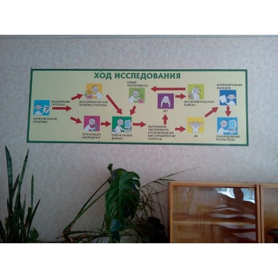 Стенд в кабинет химии (бежевый)