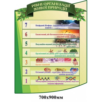 Комплект стендів в кабінет біології (світло-зелений)