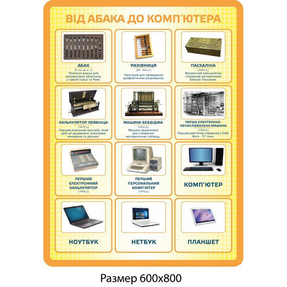 Стенд От абака до компьютера (желтый)