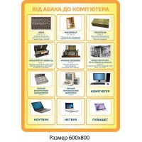 Стенд От абака до компьютера (желтый)