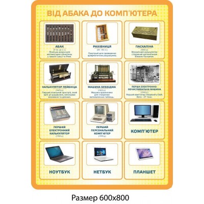 Стенд От абака до компьютера (желтый)