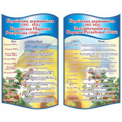 Стенд Кабинет истории Украины (сине-желтый)