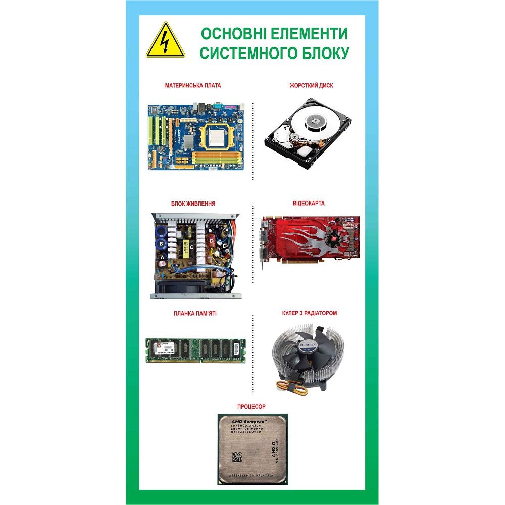 Стенд Основные элементы системного блока