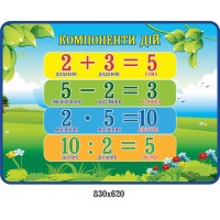 Стенд Компоненти дій 