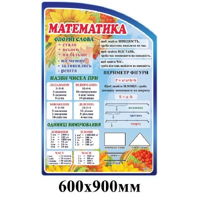 Стенд для начальной школы Математика (синий)