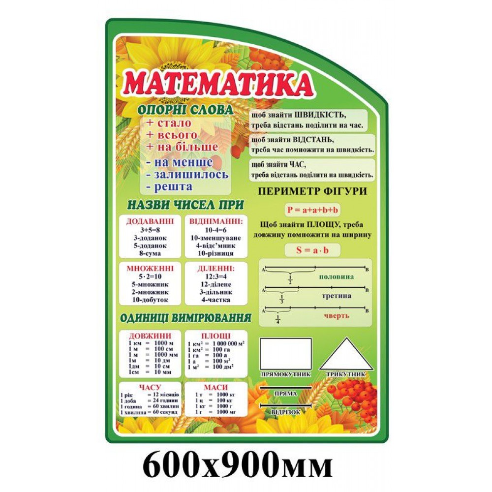 Стенд для начальной школы Математика 