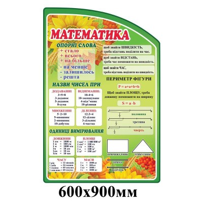 Стенд для начальной школы Математика 