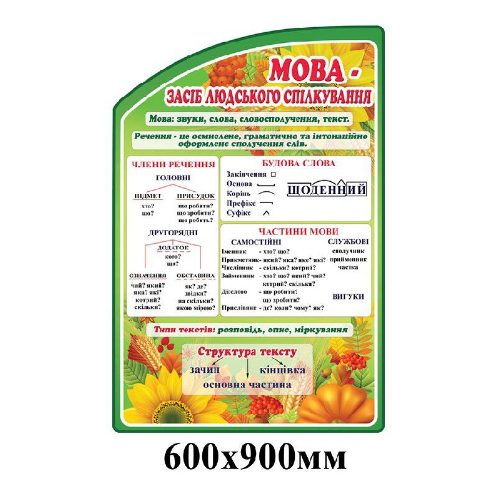 Стенд для начальной школы Язык