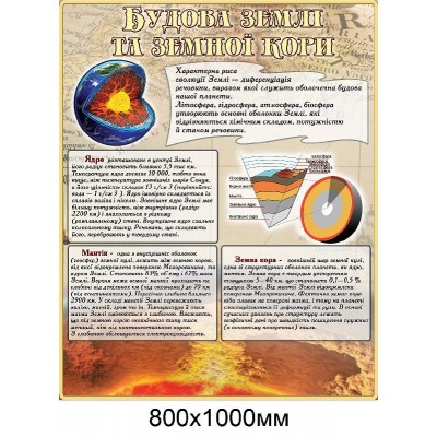 Комплект стендів для кабінету географії