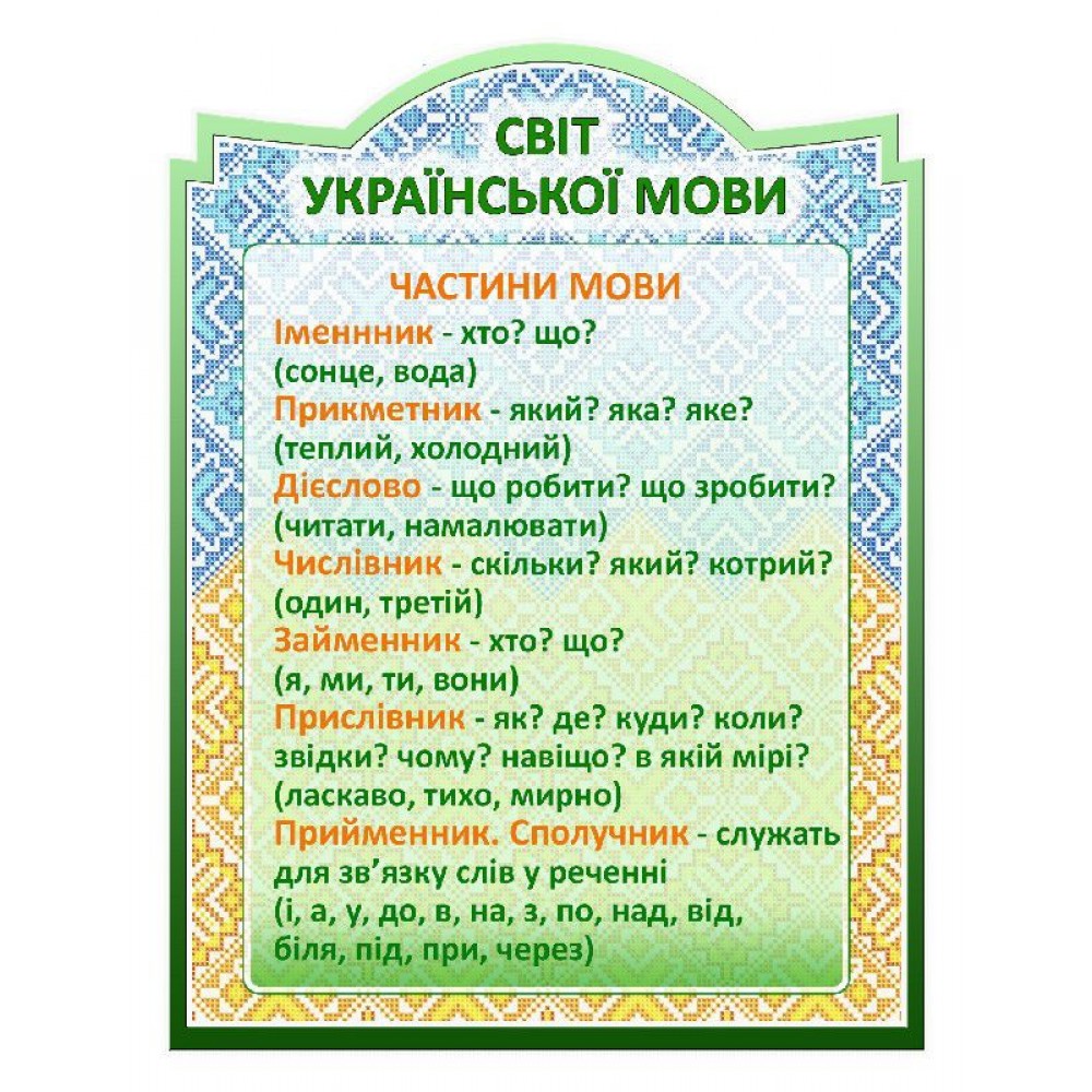 Стенд Частини мови (жовто-синій)
