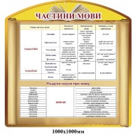 Стенд Части речи (желтый)