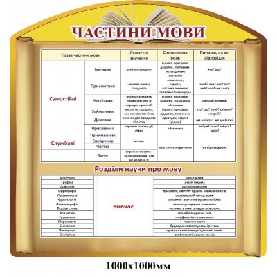 Стенд Части речи (желтый)