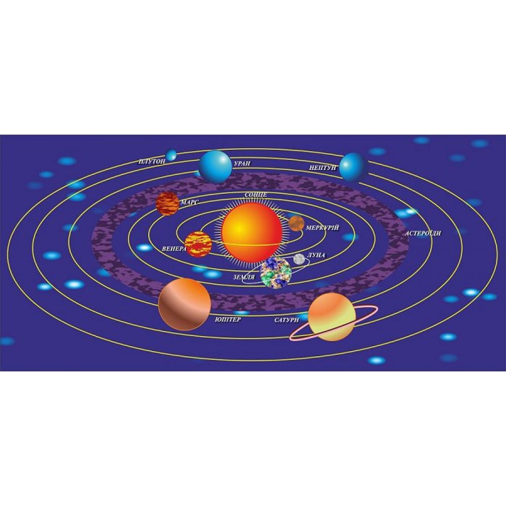 Стенд в кабинет физики Планеты