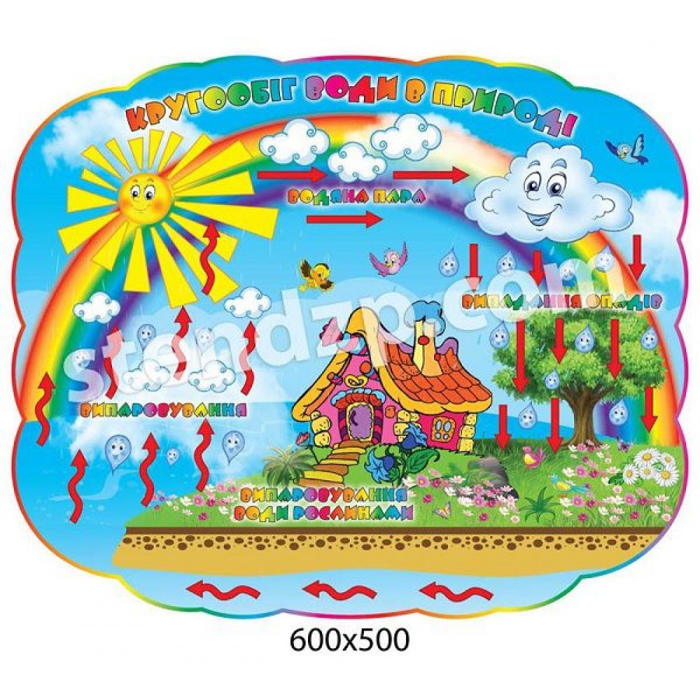 Круговорот воды в природе