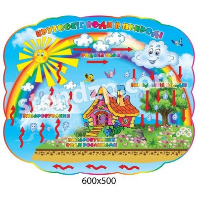 Круговорот воды в природе