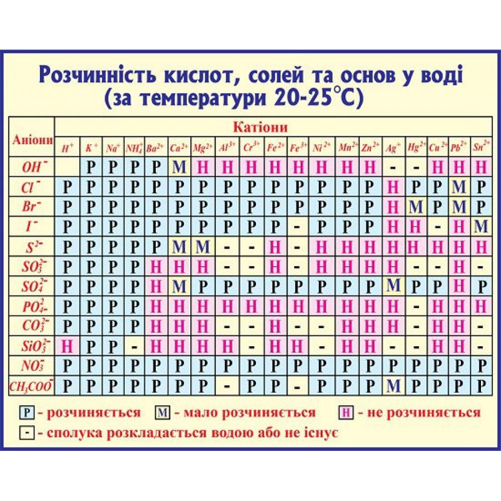 Стенд в кабинет химии 