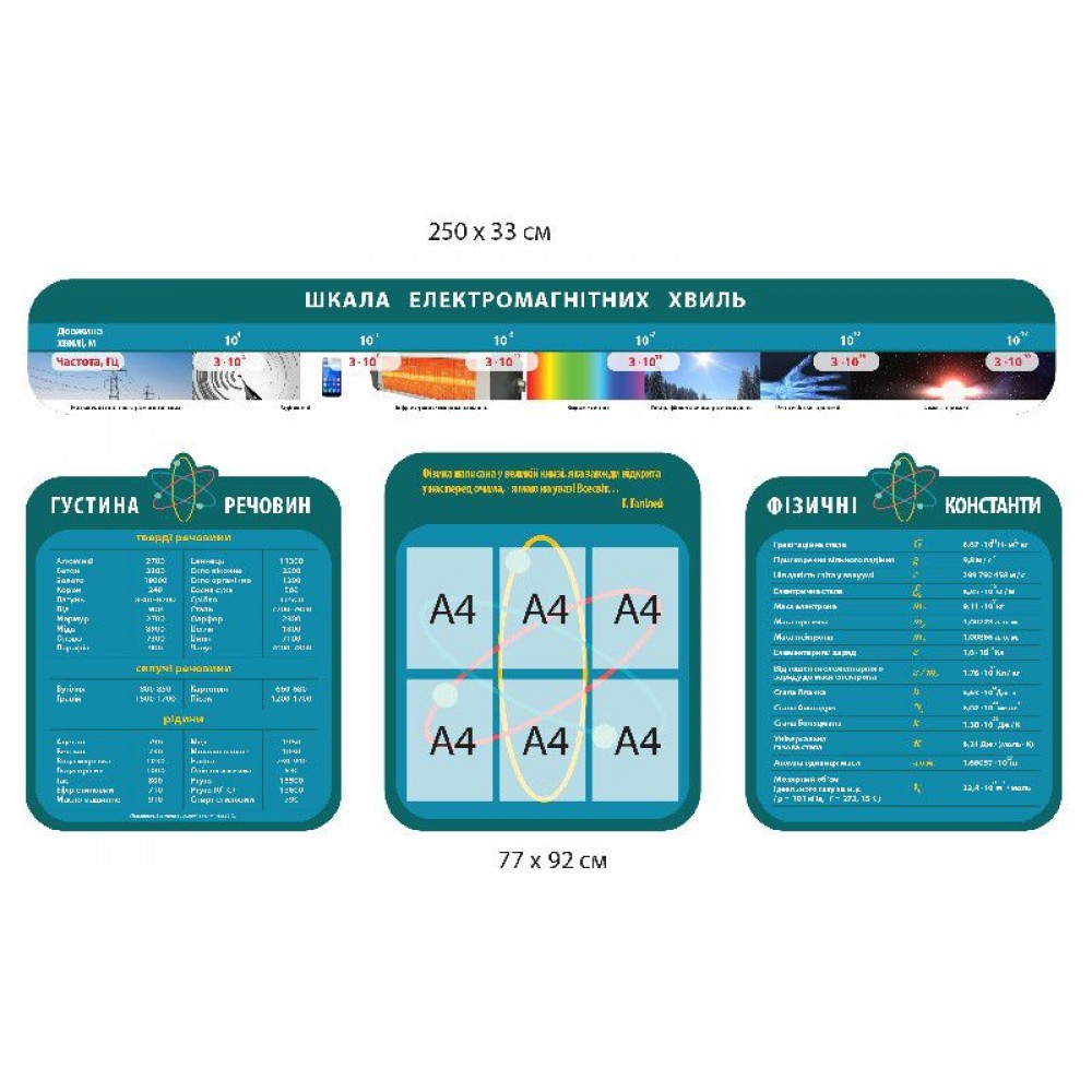 Комплект стендов в кабинет физики (синий)