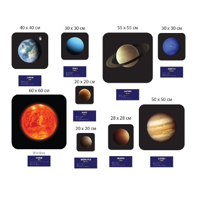 Композиция стендов солнечная система Планеты