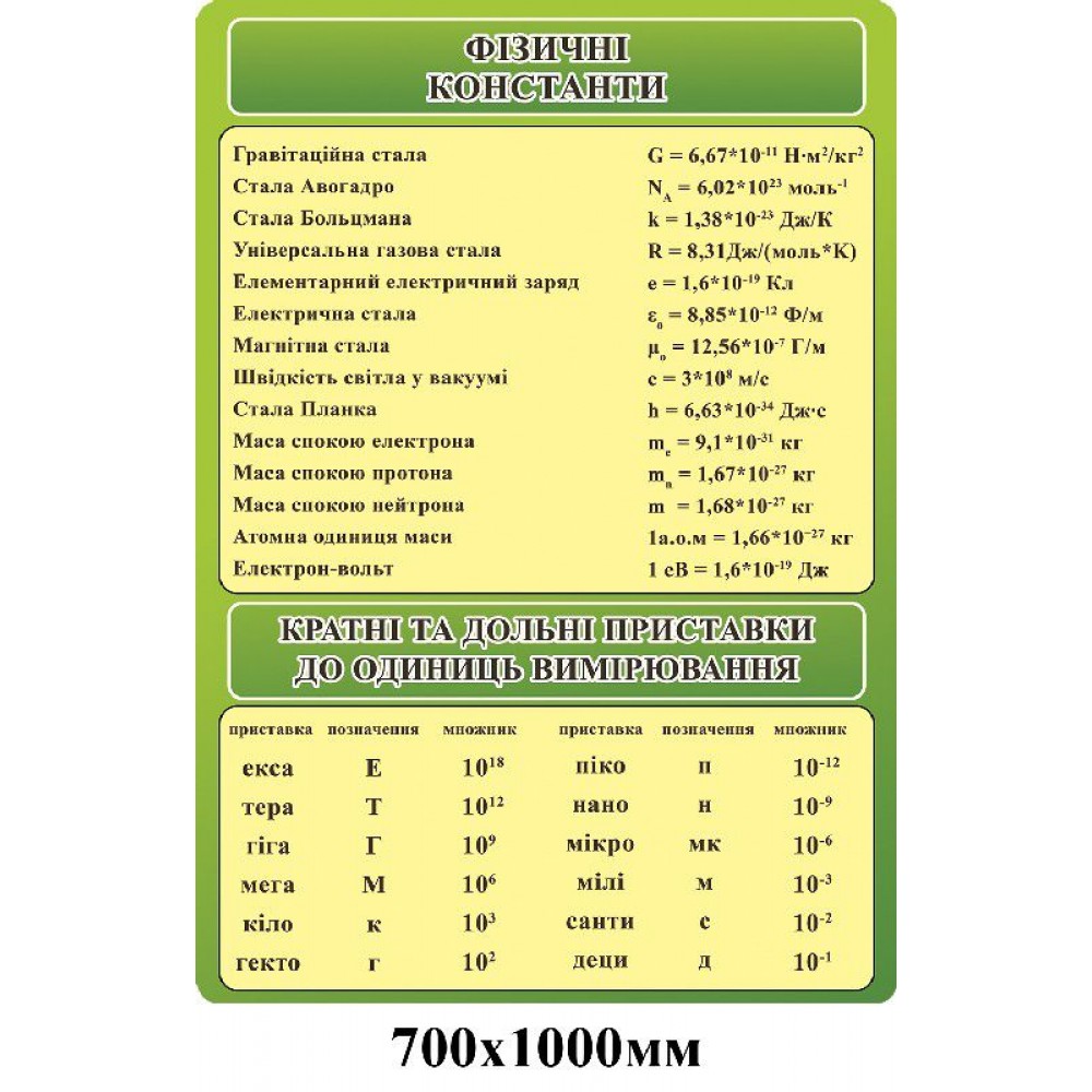 Стенд в кабинет физики (зеленый)