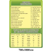 Стенд в кабинет физики (зеленый)
