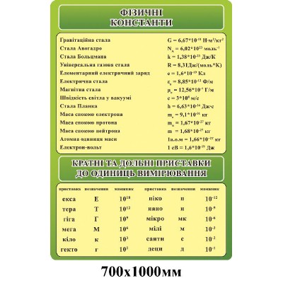 Стенд в кабинет физики (зеленый)