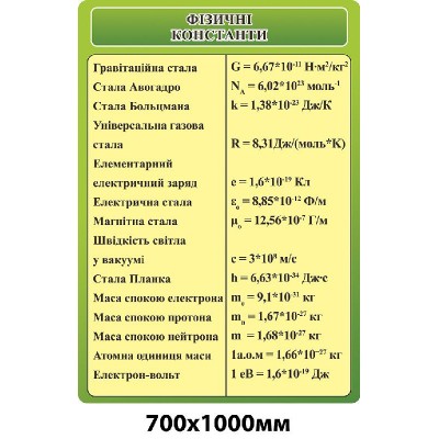 Стенд Физические константы (зеленый)