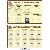 Стенды в кабинет физики (светлый беж)