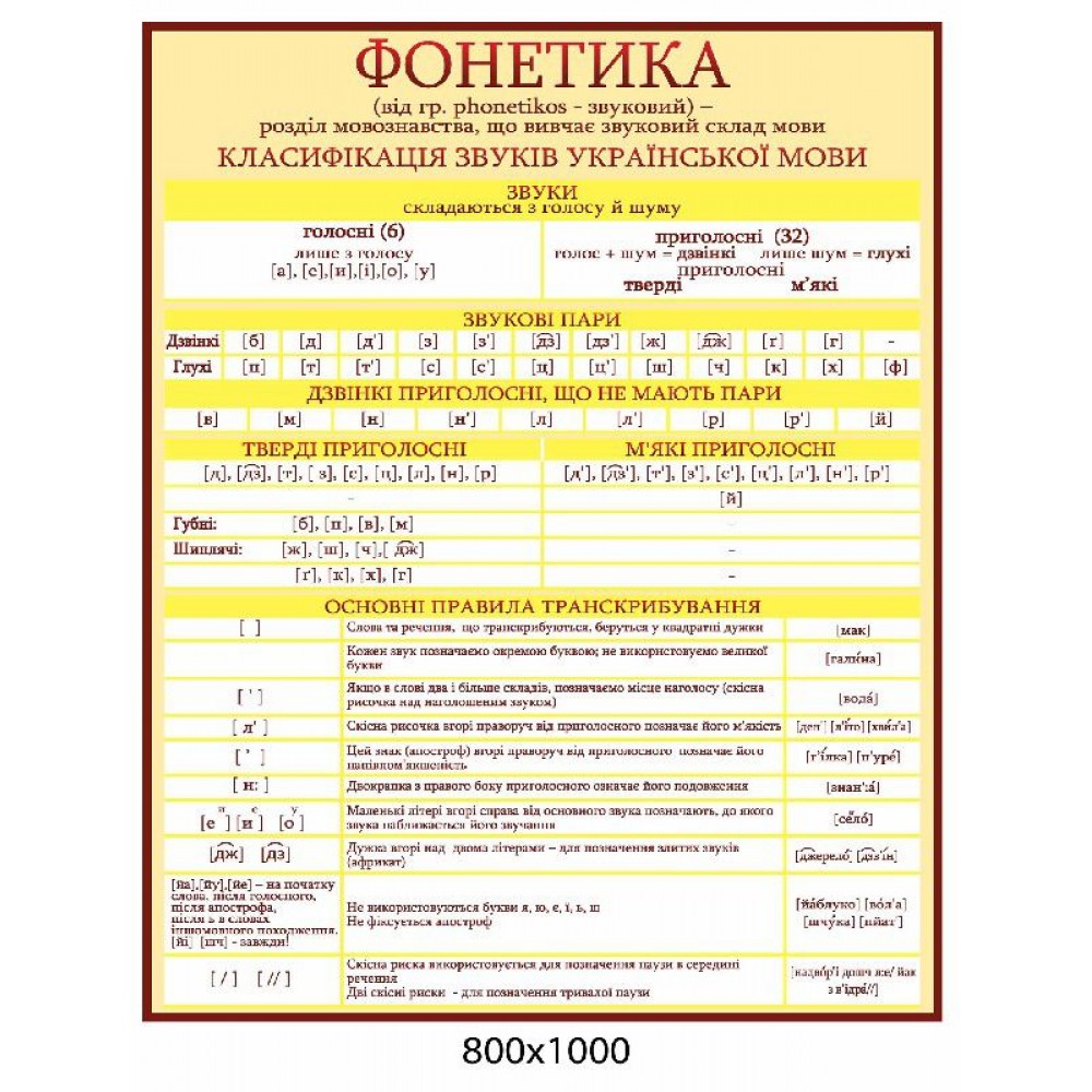 Стенд Фонетика (беж)