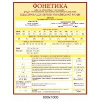 Стенд Фонетика (беж)