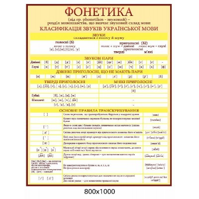 Стенд Фонетика (беж)