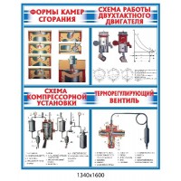 Стенд Формы камер сгорания (синий)