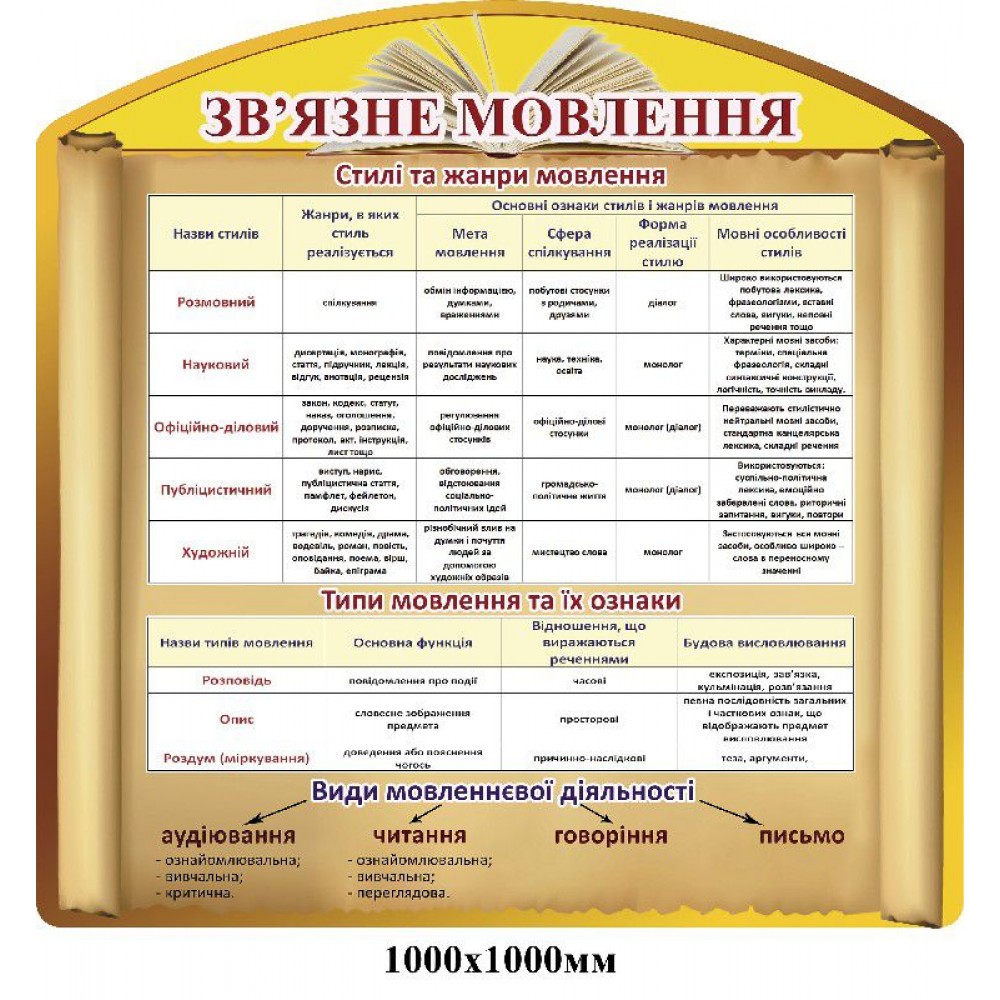 Стенд Зв язне мовлення (жовтий)