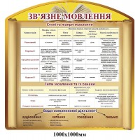 Стенд Зв язне мовлення (жовтий)