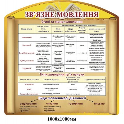 Стенд Зв язне мовлення (жовтий)
