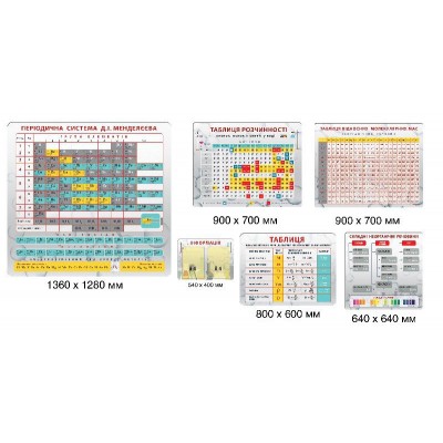 Стенд в кабинет химии (яркая таблица)