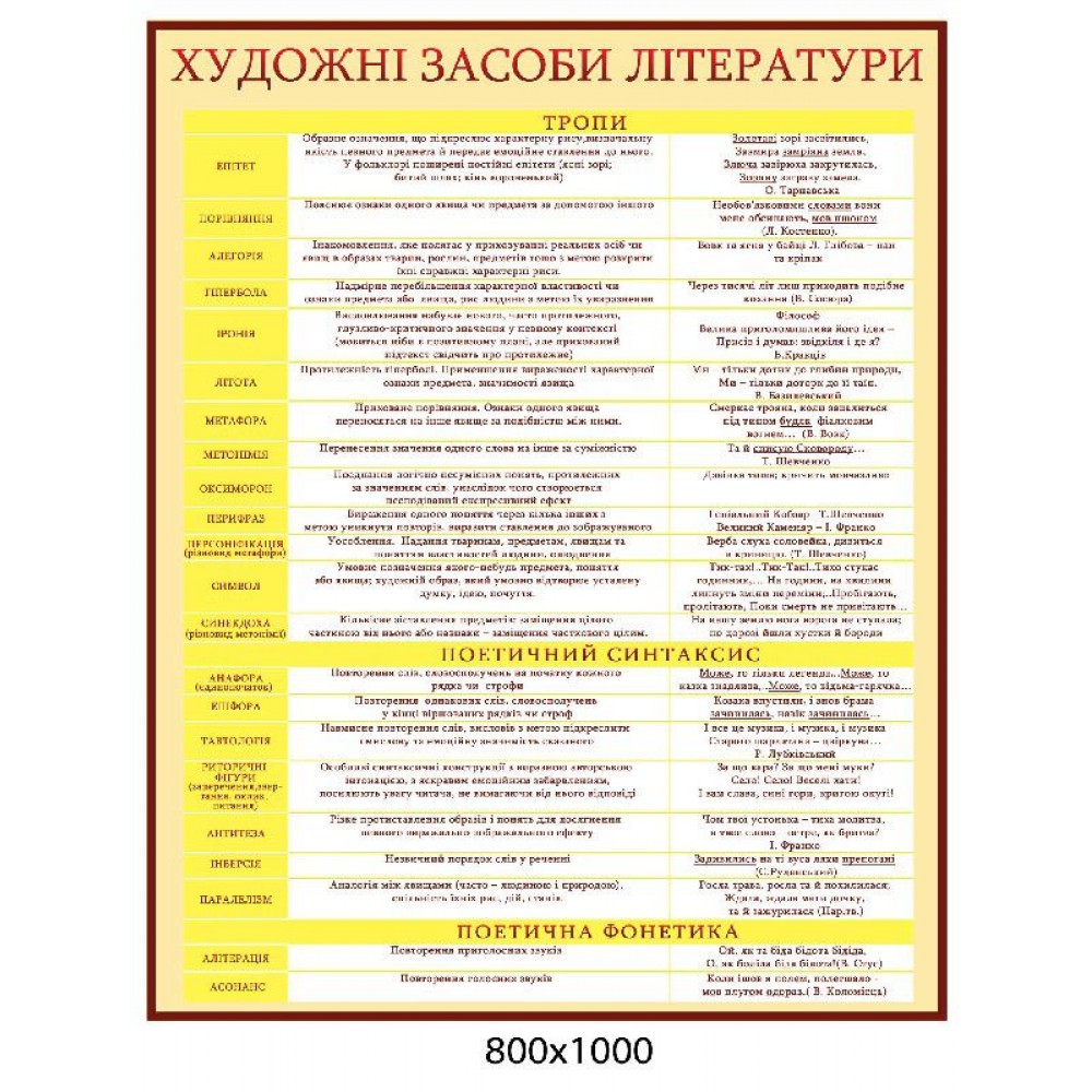 Стенд Художественные средства литературы (желтый)