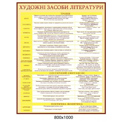 Стенд Художественные средства литературы (желтый)