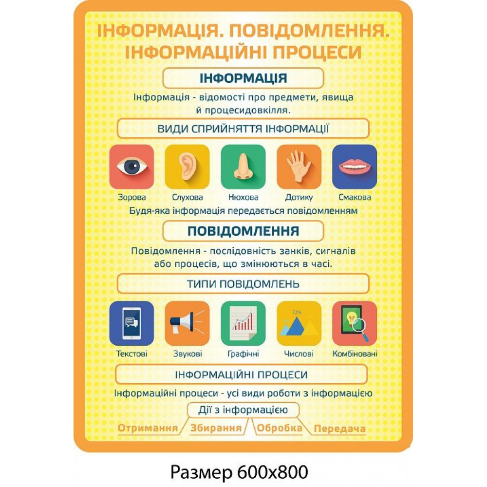 Стенд Інформація, повідомлення та інформаційні процеси 